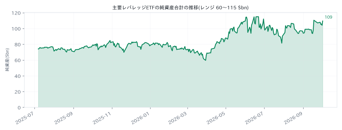 LETF rebalancing flow history