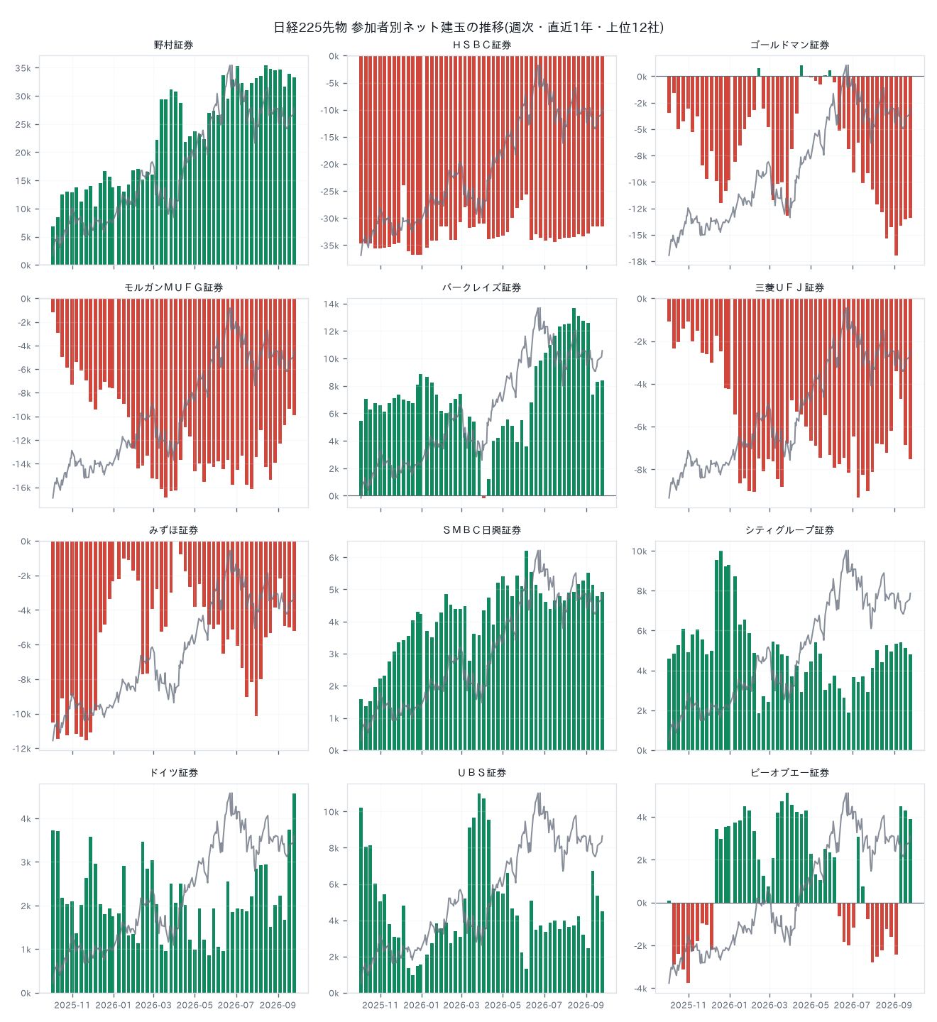 Net OI by participant