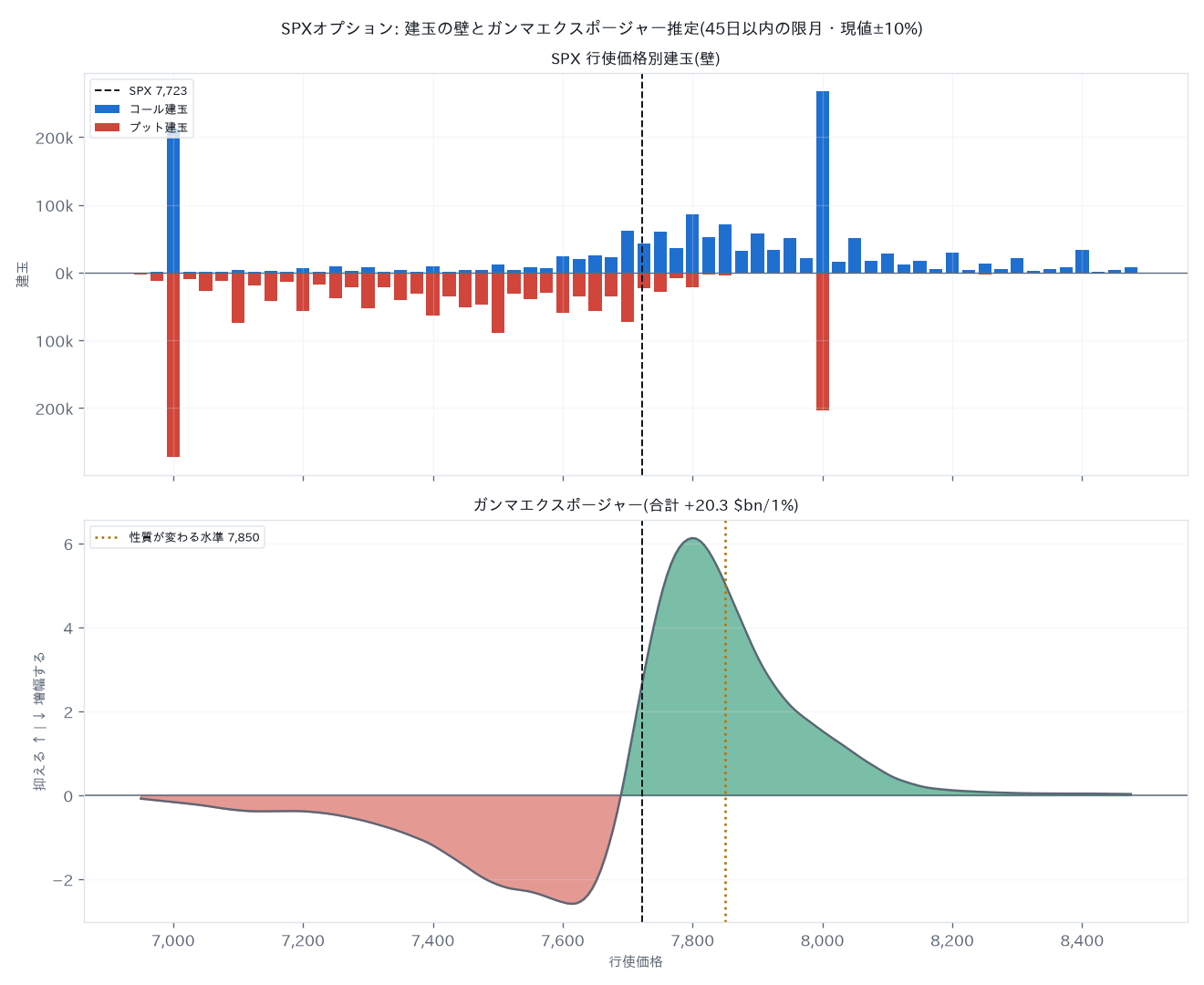 SPX OI walls and gamma exposure