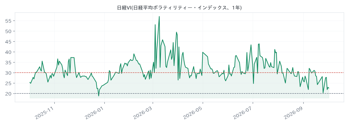 Nikkei VI