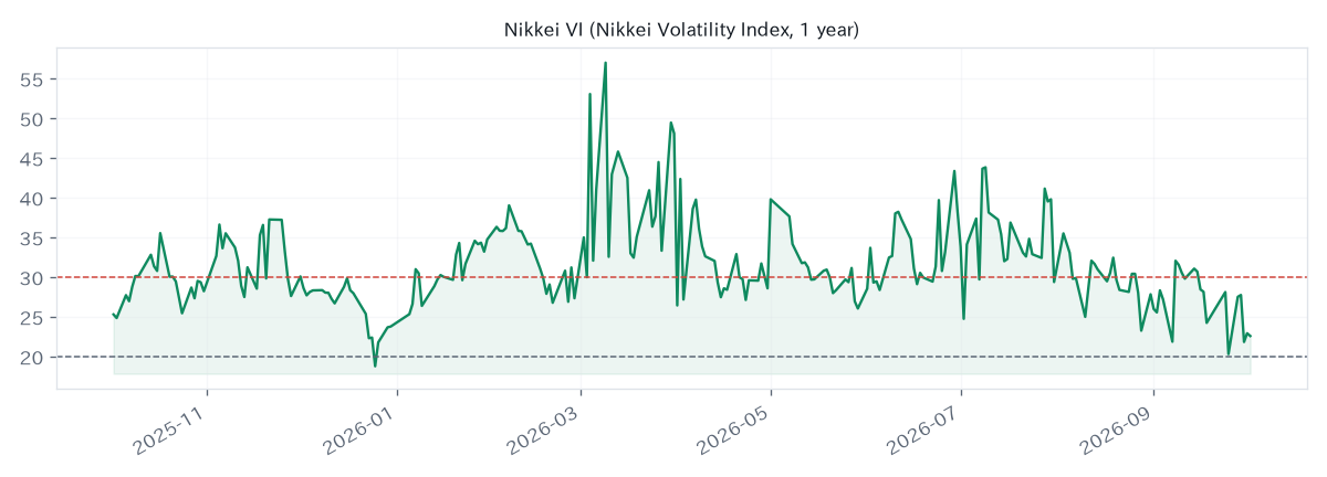 Nikkei VI